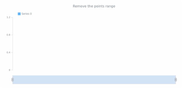 anychart.data.Table.remove created by anonymous