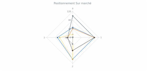 anychart.charts.Radar.markerPalette set created by anonymous anychart.charts.Radar.markerPalette set created by anonymous