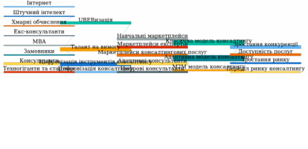 Sankey Diagram created by anonymous, A Sankey diagram visualizes flows (of any kind) and their quantities in proportion to one another. It represents nodes connected with one another by lines or arrows (the bigger the quantity, the wider the line). Sankey Diagrams are widely used in science, especially in physics.