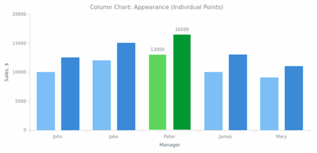 BCT Column Chart 04 created by anonymous BCT Column Chart 04 created by anonymous