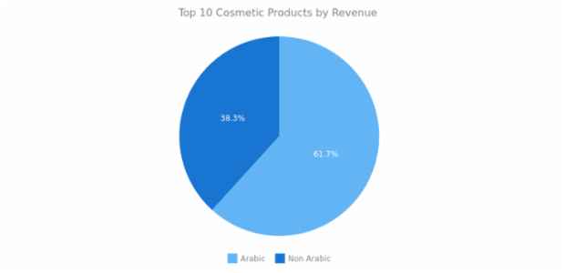 Pie Chart created by anonymous, AnyChart - JavaScript Charts designed to be embedded and integrated Pie Chart created by anonymous, AnyChart - JavaScript Charts designed to be embedded and integrated