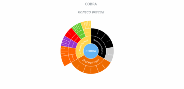 BCT Sunburst Chart 09 created by anonymous