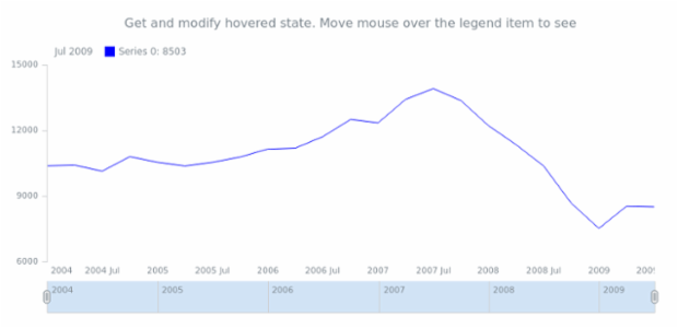 anychart.core.stock.series.Base.hovered get created by anonymous