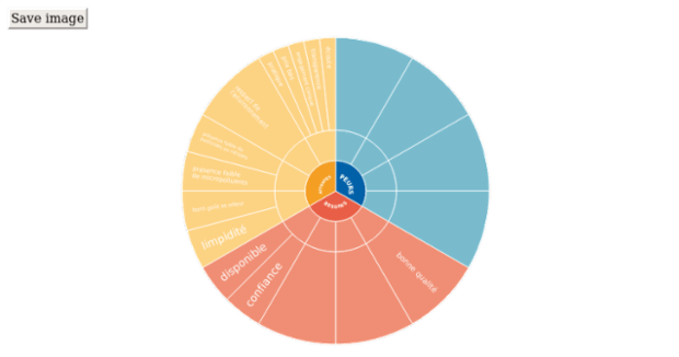 BCT Sunburst Chart 01 created by anonymous