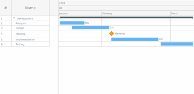 Sample created by anonymous