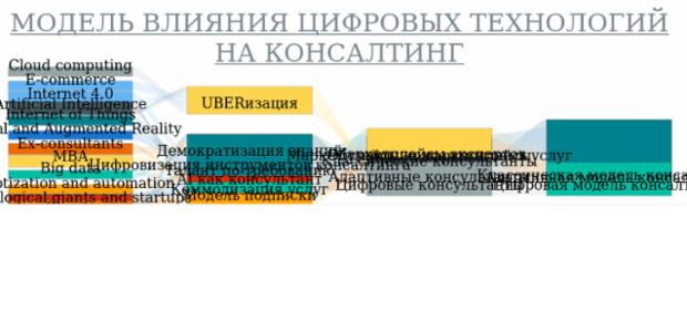 Sankey Diagram created by anonymous, A Sankey diagram visualizes flows (of any kind) and their quantities in proportion to one another. It represents nodes connected with one another by lines or arrows (the bigger the quantity, the wider the line). Sankey Diagrams are widely used in science, especially in physics.