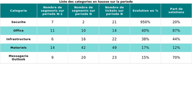New chart created by anonymous