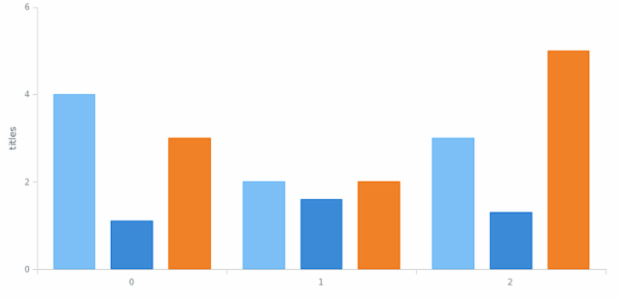 quick start pie created by anonymous