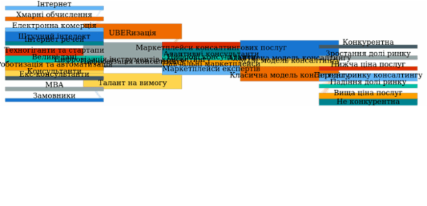 Sankey Diagram created by anonymous, A Sankey diagram visualizes flows (of any kind) and their quantities in proportion to one another. It represents nodes connected with one another by lines or arrows (the bigger the quantity, the wider the line). Sankey Diagrams are widely used in science, especially in physics.