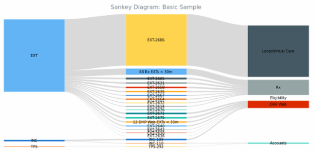 BCT Sankey Diagram 01 created by anonymous