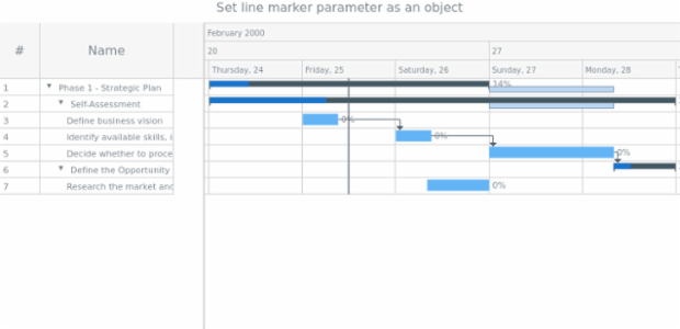 anychart.core.ui.Timeline.lineMarker set asObject created by anonymous