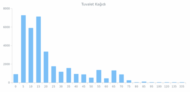 WD Data from JSON 04 created by anonymous
