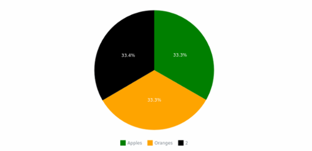 WD Data from JSON 01 created by anonymous