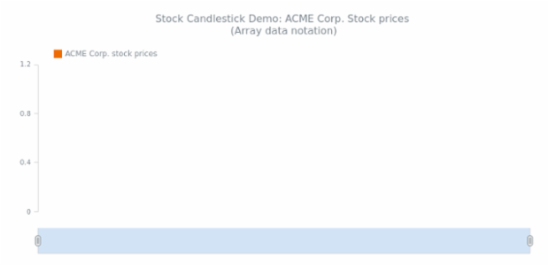 STOCK Candlestick 01 created by anonymous