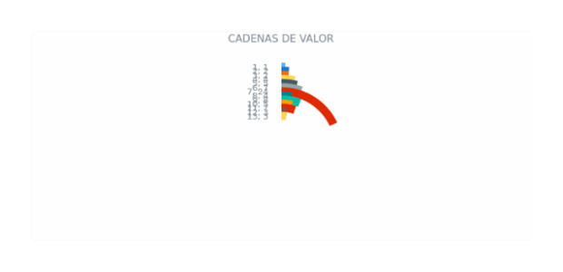 Solid Gauge created by anonymous, This gauge chart consist of 5 radial bars each representing a progress in medicine manufacturing. Each label was adjusted to show progress in percentage along with the item's name. The gauge stroke is hidden.