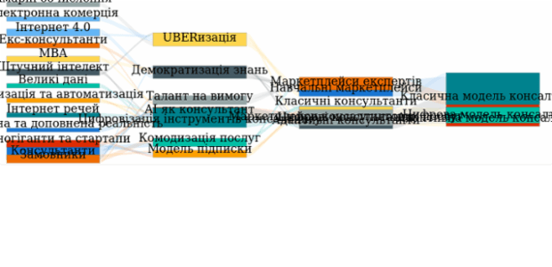 Sankey Diagram created by anonymous, A Sankey diagram visualizes flows (of any kind) and their quantities in proportion to one another. It represents nodes connected with one another by lines or arrows (the bigger the quantity, the wider the line). Sankey Diagrams are widely used in science, especially in physics.