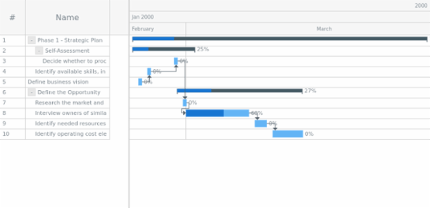 GANTT Interactivity 05 created by anonymous