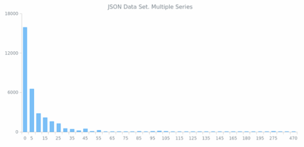 WD Data from JSON 04 created by anonymous