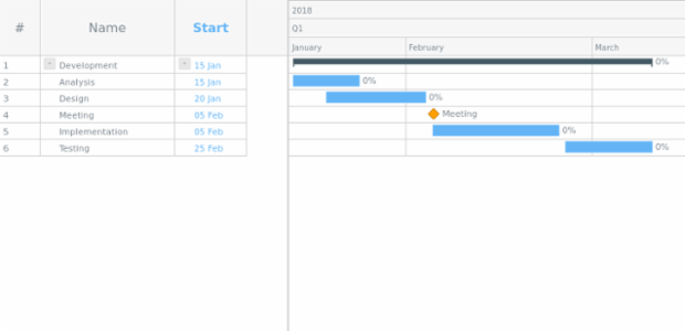 Sample created by anonymous