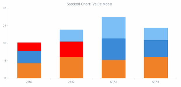 BCT Stacking 01 created by anonymous