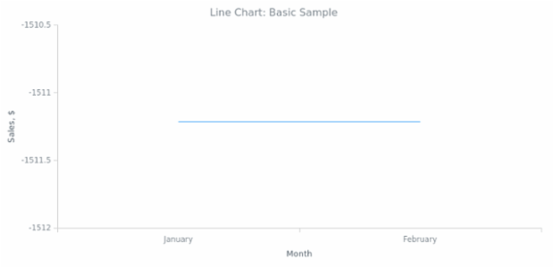 BCT Line Chart 01 created by anonymous