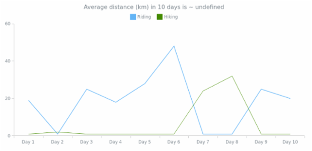 anychart.enums.Statistics_asChart created by anonymous