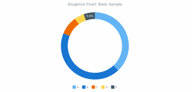BCT Doughnut Chart 01 created by anonymous