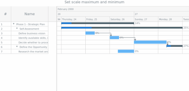 anychart.scales.GanttDateTime.minimumMaximumGap created by anonymous