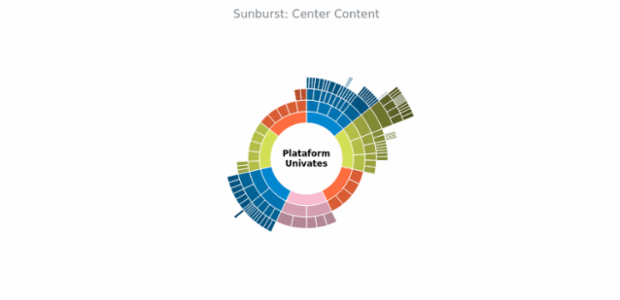 BCT Sunburst Chart 14 created by anonymous
