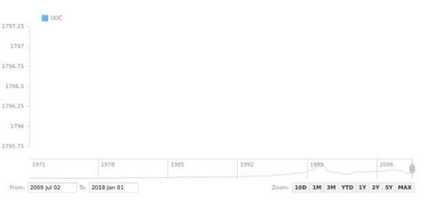 Using Large Amout of Data (around 50,000 points) created by anonymous