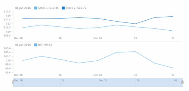 STOCK Technical Indicators RAT 1 created by anonymous