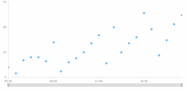 CS Scroller 01 created by anonymous