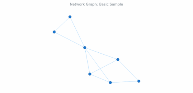 BCT Network Graph 01 created by anonymous