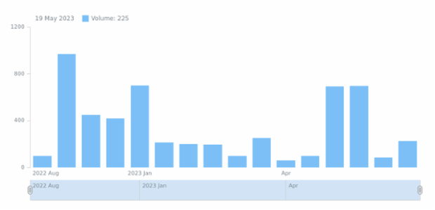 STOCK Data 03 created by anonymous