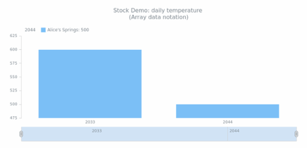 STOCK Column 01 created by anonymous
