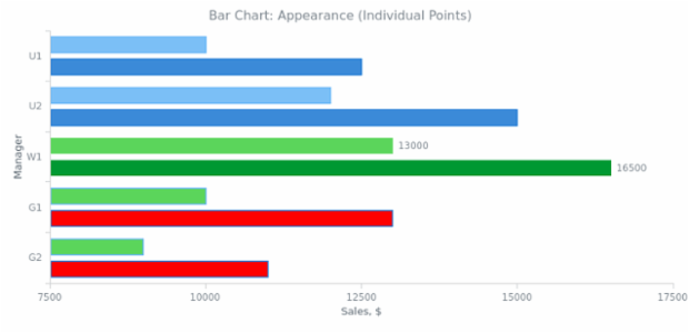 BCT Bar Chart 04 created by anonymous