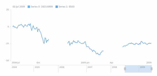 Single Chart with Multiple Data Sets created by anonymous