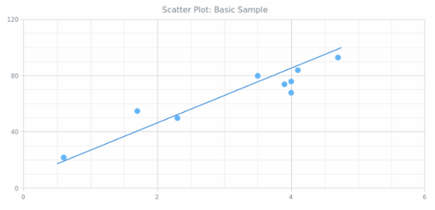BCT Scatter Chart 01 created by anonymous