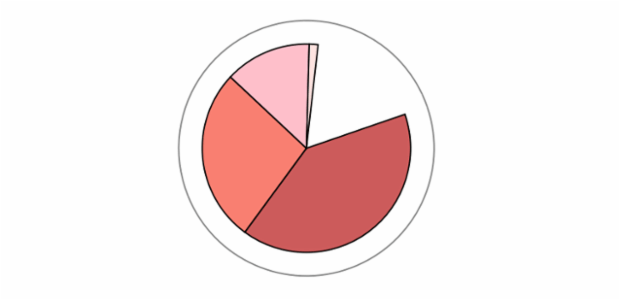 anychart.charts.Pie.selected get created by anonymous anychart.charts.Pie.selected get created by anonymous