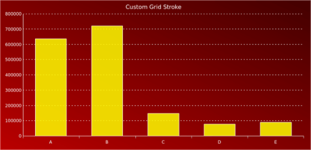 AGST Axes Basic 09 created by AnyChart Team