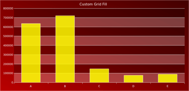 AGST Axes Basic 10 created by AnyChart Team