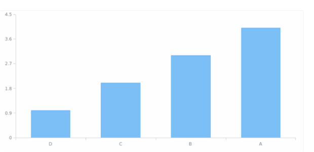 AGST Axis Orientation 02 created by AnyChart Team