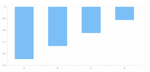 AGST Axis Orientation 05 created by AnyChart Team