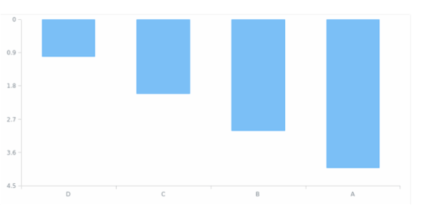 AGST Axis Orientation 06 created by AnyChart Team