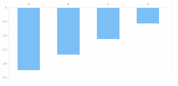 AGST Axis Orientation 07 created by AnyChart Team