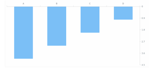 AGST Axis Orientation 15 created by AnyChart Team