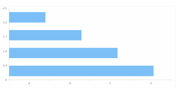 AGST Axis Orientation 17 created by AnyChart Team