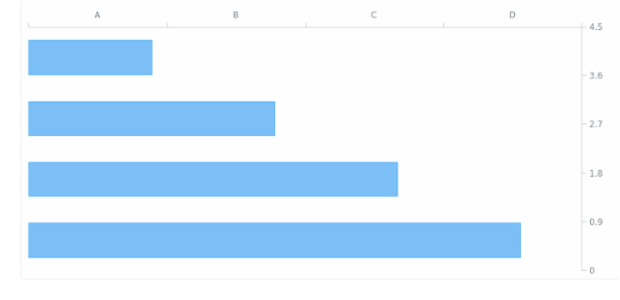 AGST Axis Orientation 19 created by AnyChart Team