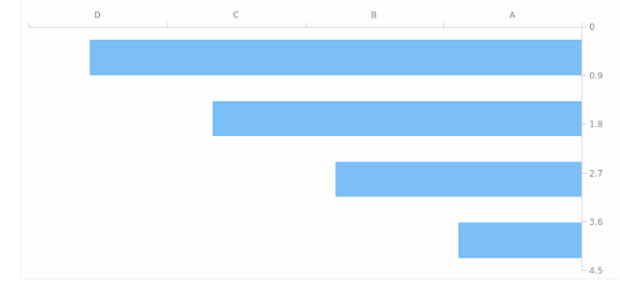 AGST Axis Orientation 20 created by AnyChart Team