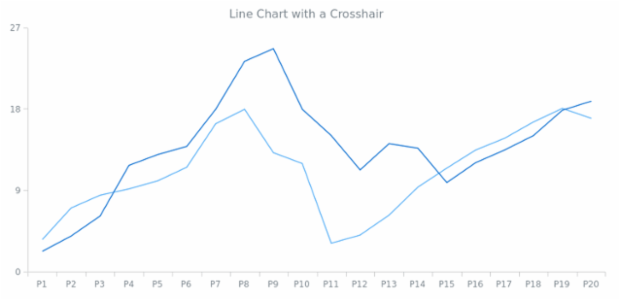 AGST Crosshair 01 created by AnyChart Team